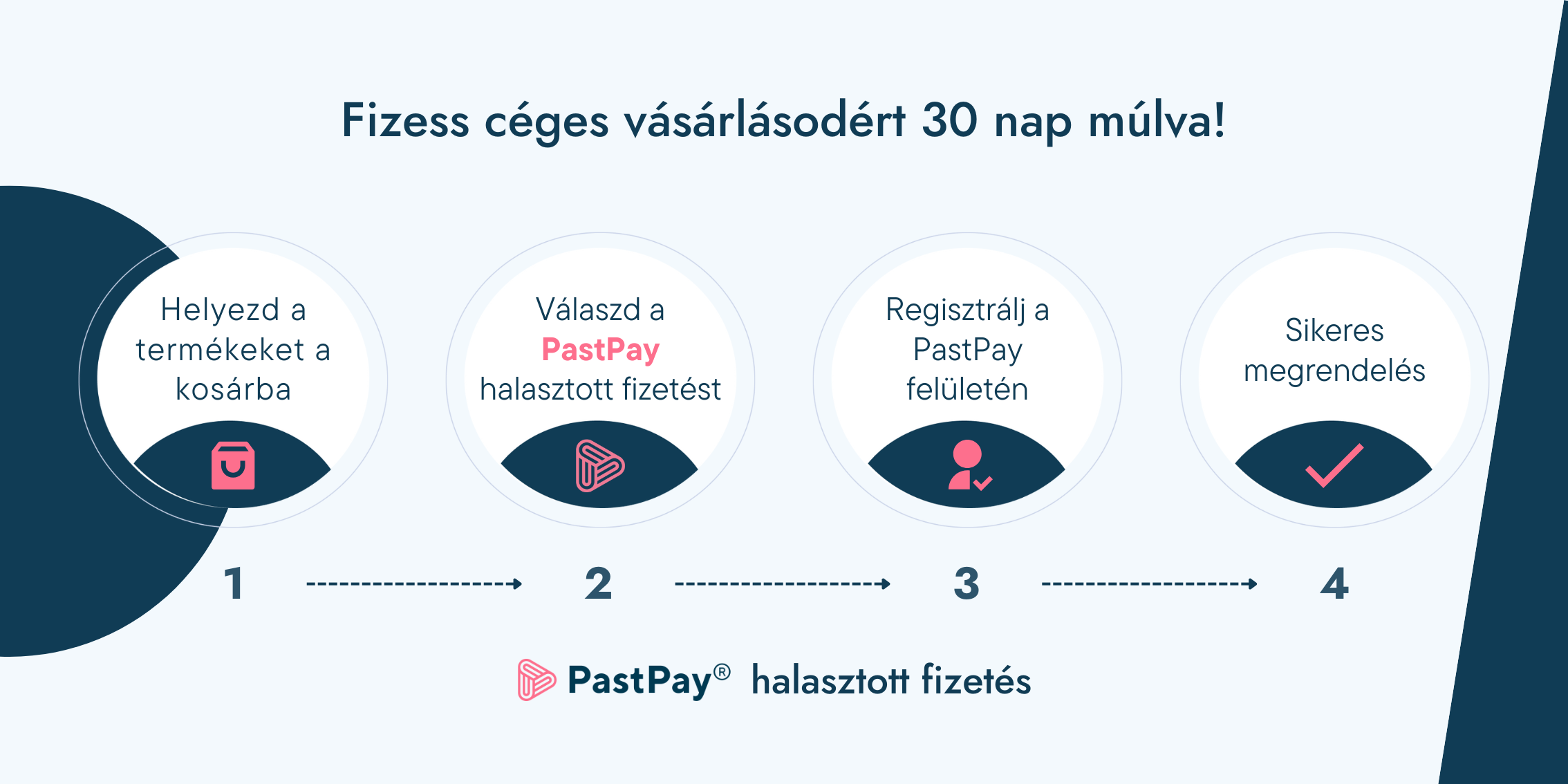 Pastpay vásárlói tájékoztató 1 Pastpay vásárlói tájékoztató